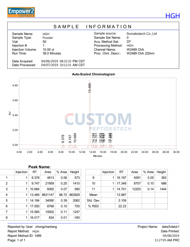 HPLC testing report of  human growth hormone 